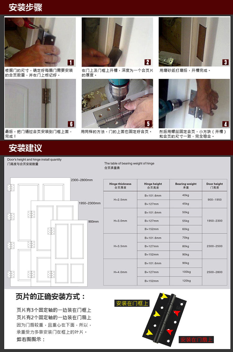 快猫在线免费观看快猫成人网站RDH-06 不锈钢升降合页